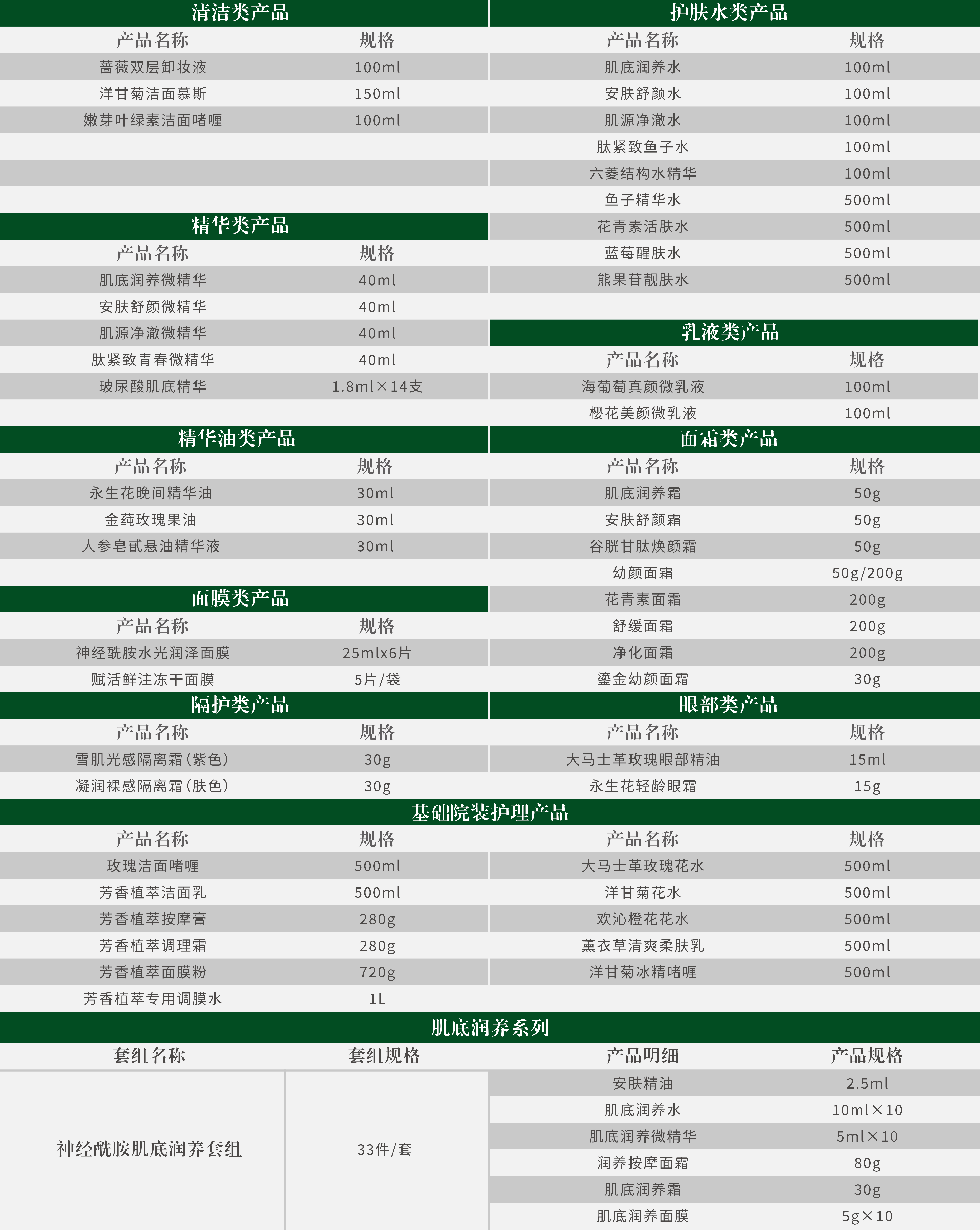 03品牌中心 - 03产品体系 - 03水立方（面部）1.jpg